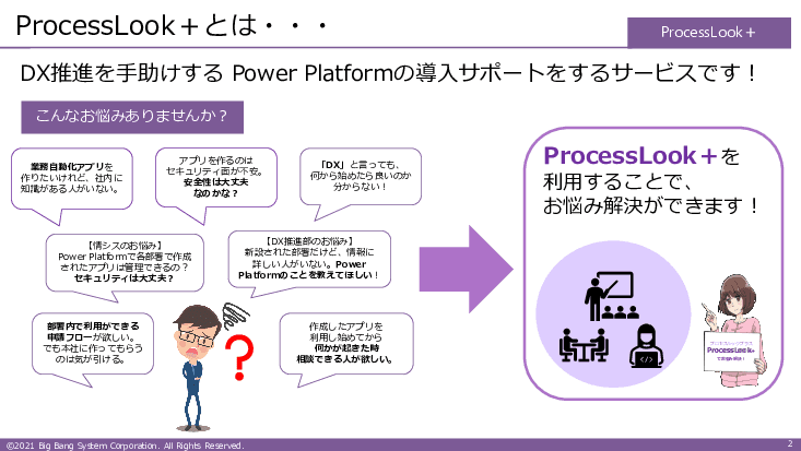 Power Platform導入支援サービス「ProcessLook+」