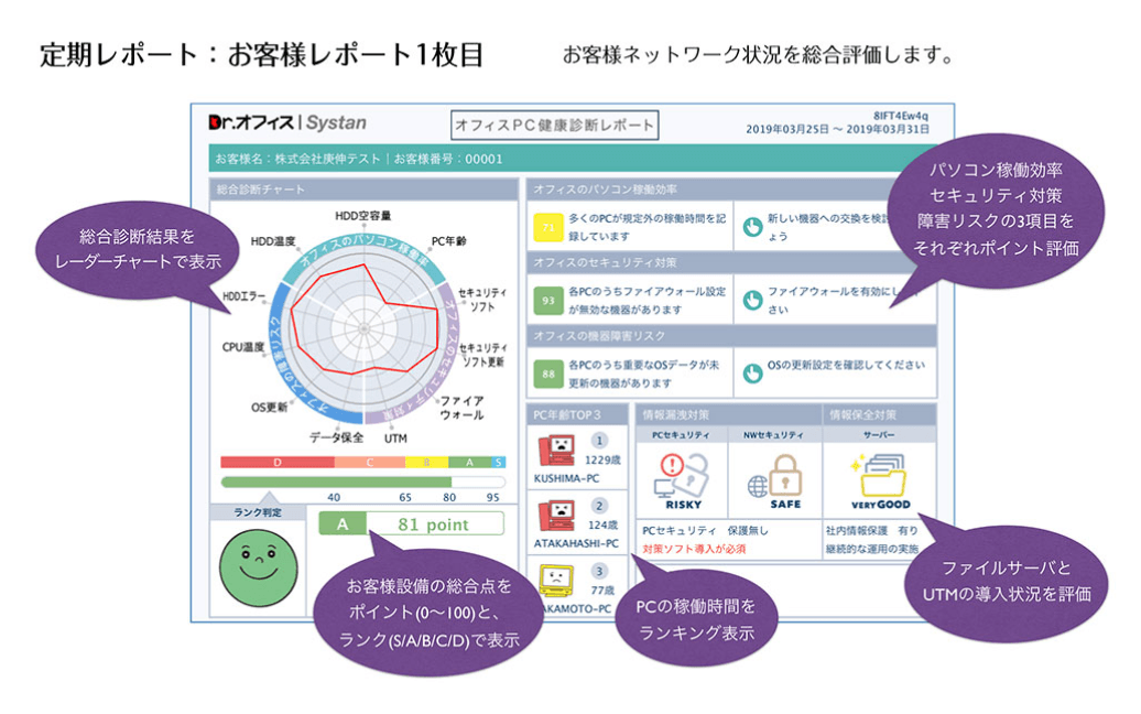 IT保守&機器資産管理「Drオフィス Systan(シスタン)」