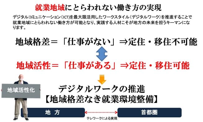 デジタルワークファクトリー推進プロジェクト