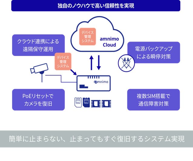 監視カメラ・防犯カメラシステム