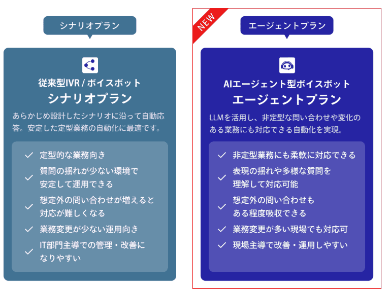 AIボイスボット(IVR)で電話対応を自動化!「DHK CANVAS」で業務負担を大幅軽減!