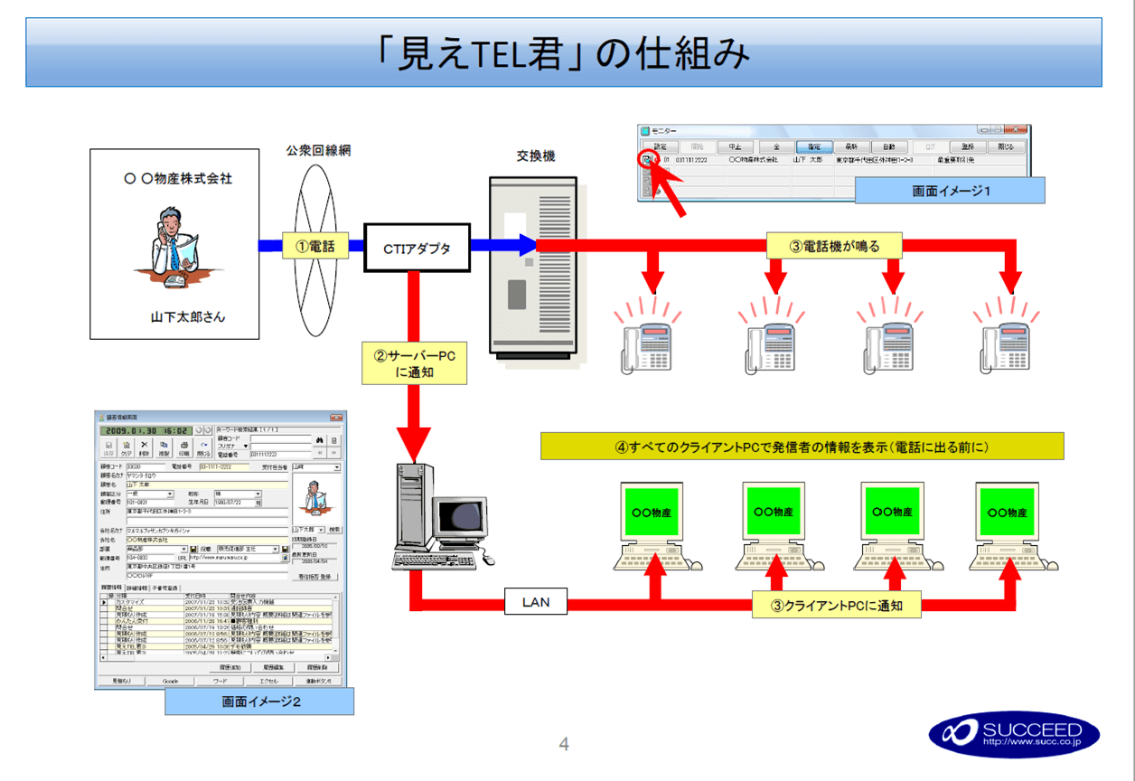 見えTEL君