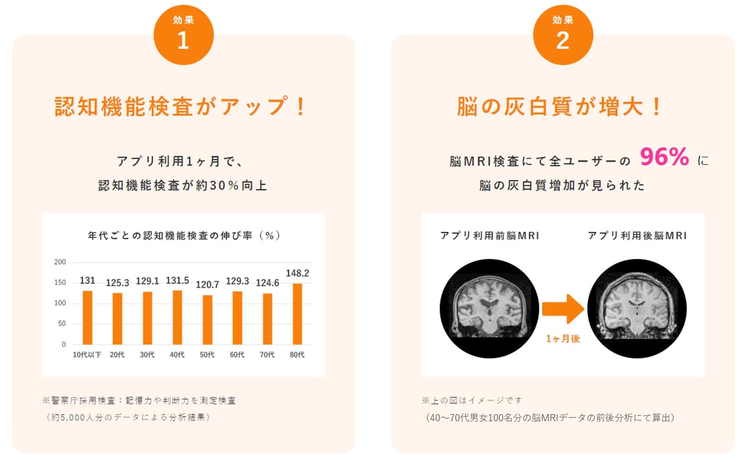 認知症予防に向けた脳と体の健康維持アプリ「脳にいいアプリ」×地域で使える「健康ポイント」