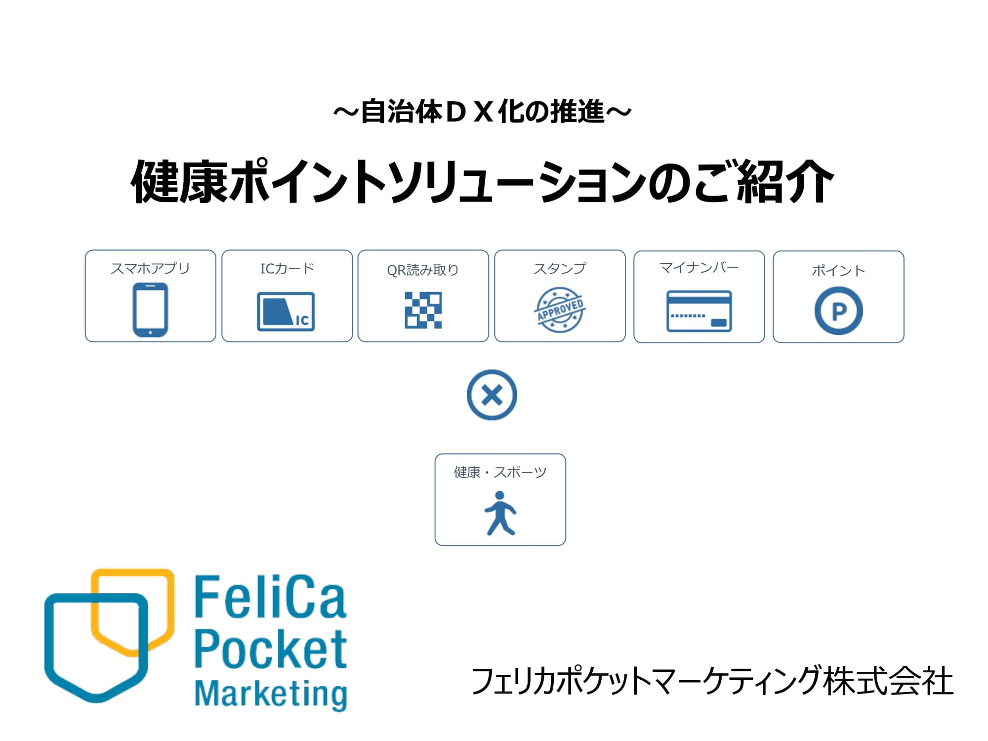 健康ポイントソリューション(スマートフォンアプリ等)