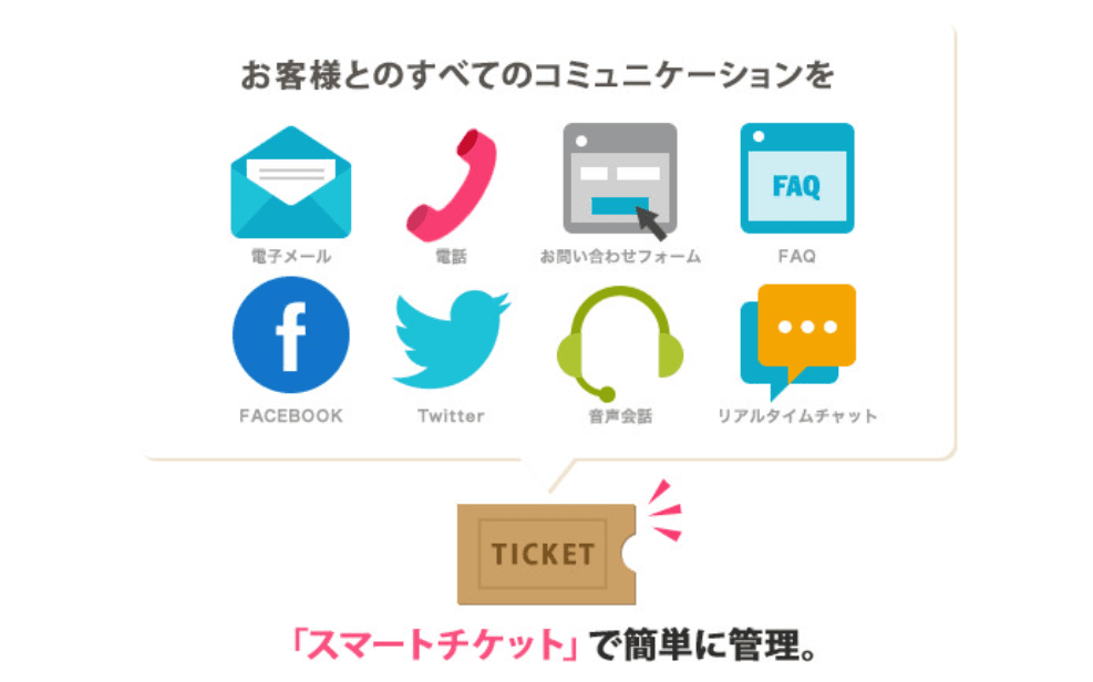 「LiveAgent:ライブエージェント」でウェブサイトの問合せを効率化しよう!