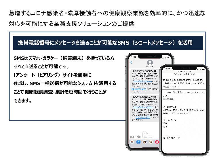 SMSを活用したコロナ感染自宅療養者・濃厚接触者への健康観察業務ソリューション