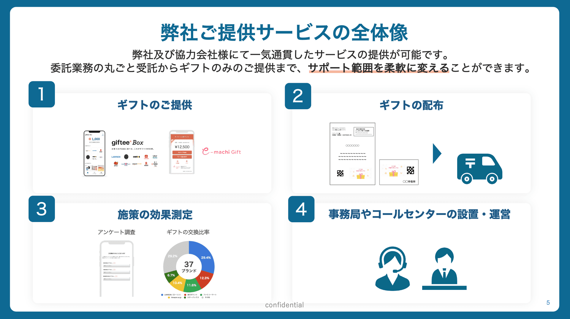 重点支援地方交付金を活用した給付事業のご支援について