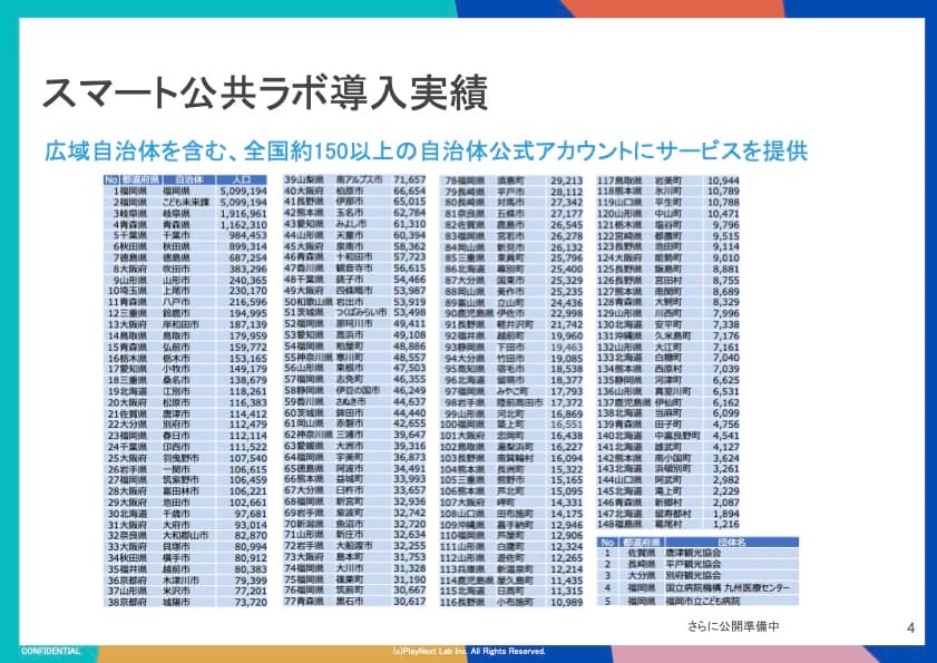 【自治体インタビュー】LINEの公式アカウント活用で実現する、住民がイキイキとしたまちづくり