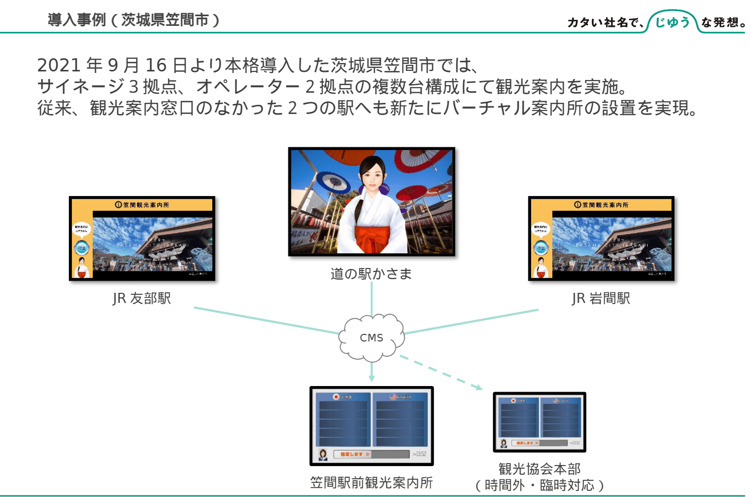 応対業務をテレワークに!遠隔受付システム「T-Concierge」