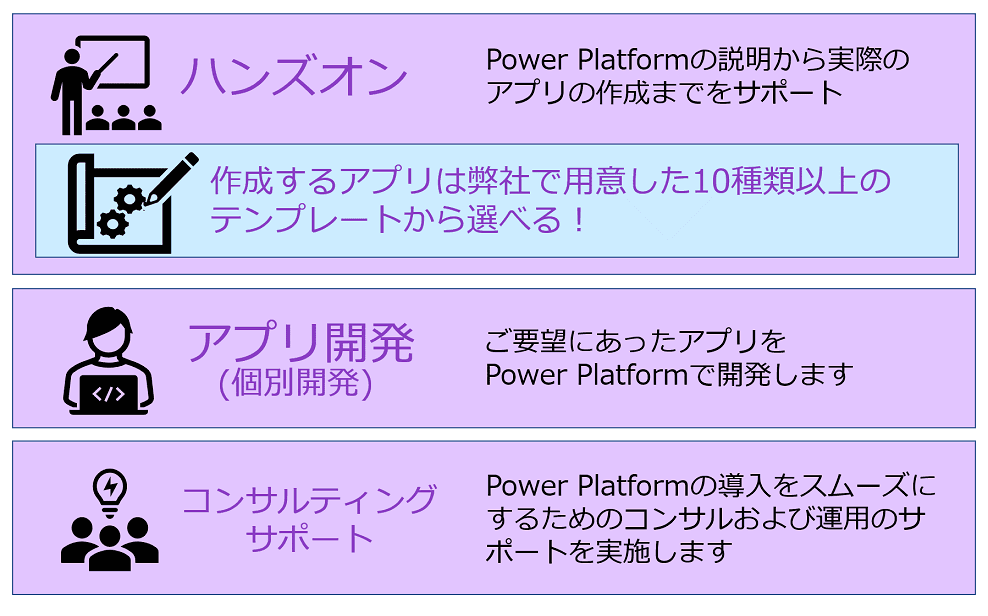 Power Platform導入支援サービス「ProcessLook+」