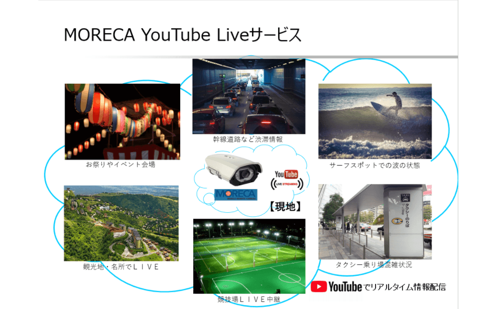 MORECA-YouTube LIVEサービス