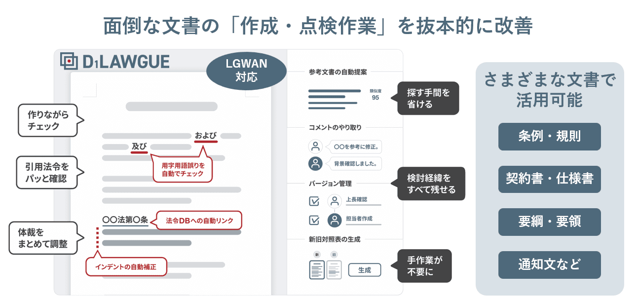地方自治体の文書業務の固有課題を解決する、行政文書のDX推進ツール「D1-LAWGUE」