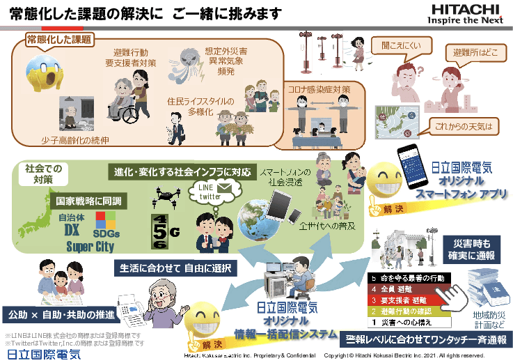防災アプリを含む一括多層配信
