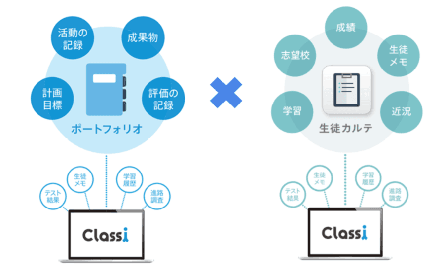 Classi(クラッシー)