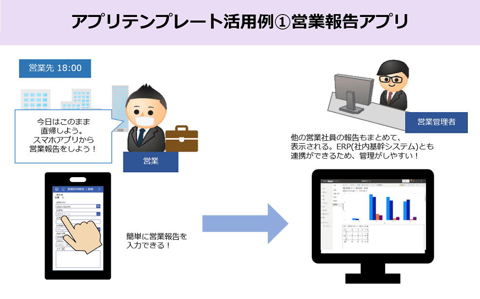 Power Platform導入支援サービス「ProcessLook+」