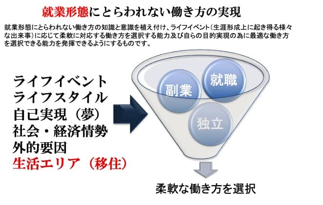 デジタルワークファクトリー推進プロジェクト