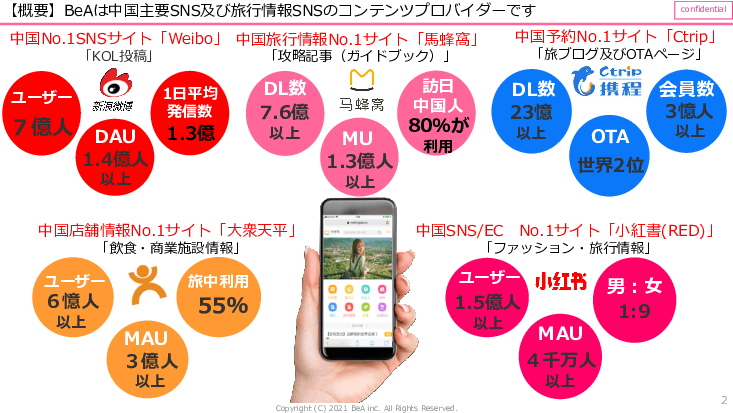 中華圏(中国、台湾、香港)向けインバウンドプロモーション