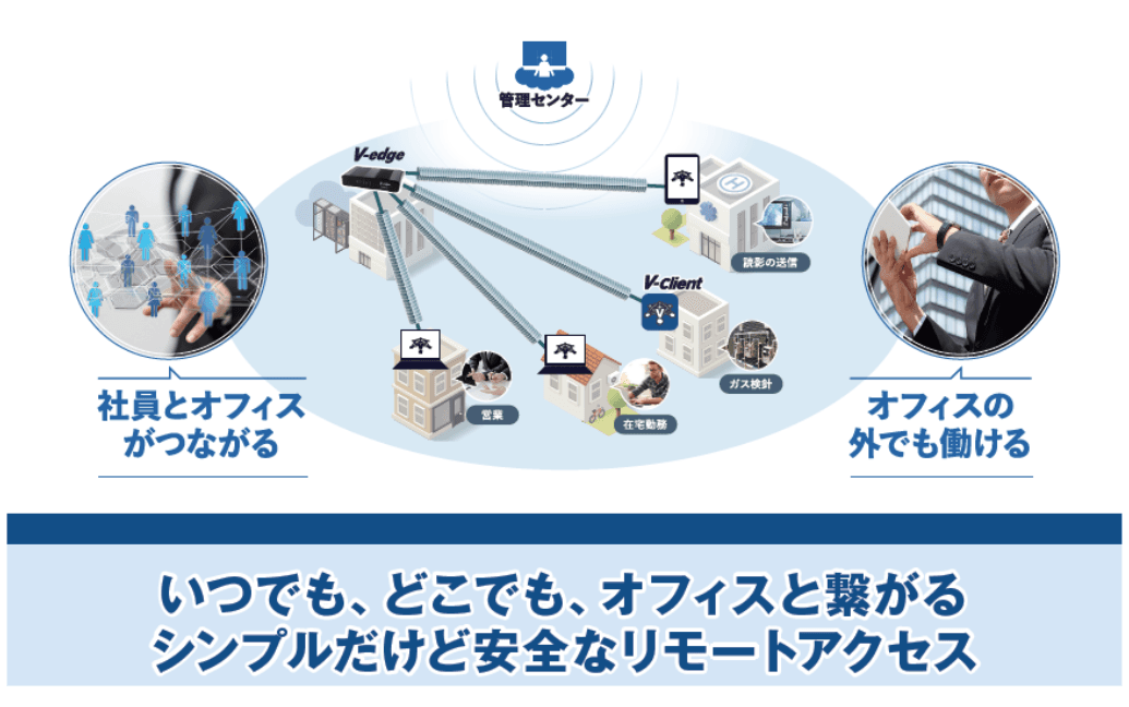 【クラウドVPN Verona】