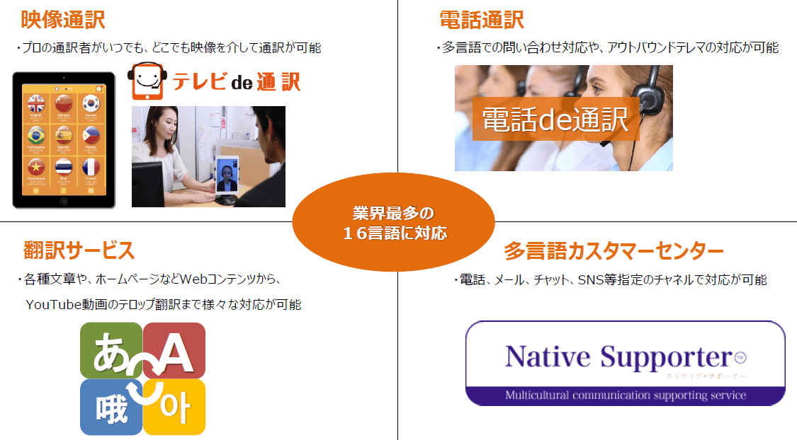 面談・行事・緊急連絡まで、学校の外国人保護者対応をテレビ通訳で一括支援