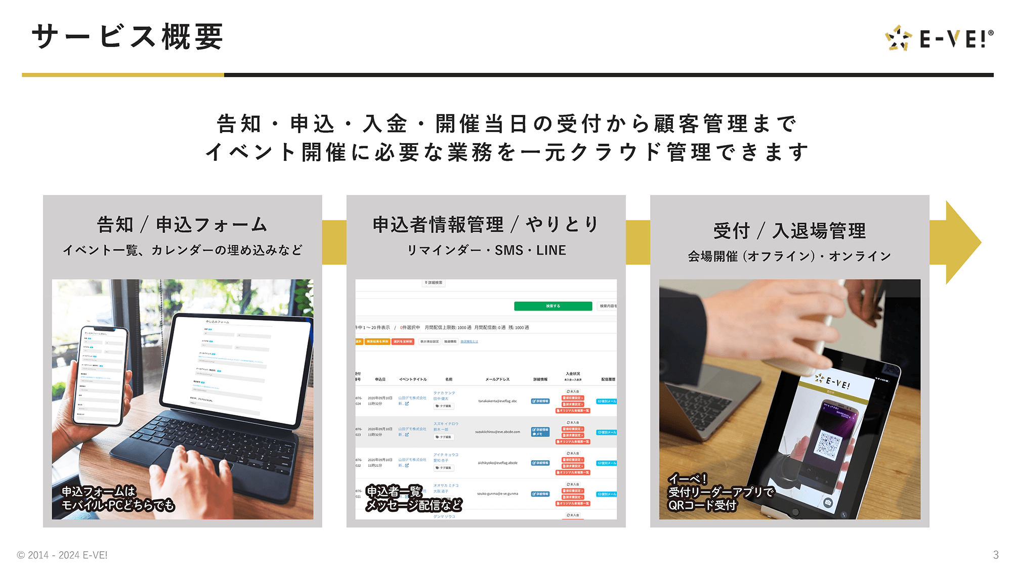入金管理や領収書の発行をデジタル化-イベント管理システムの決定版