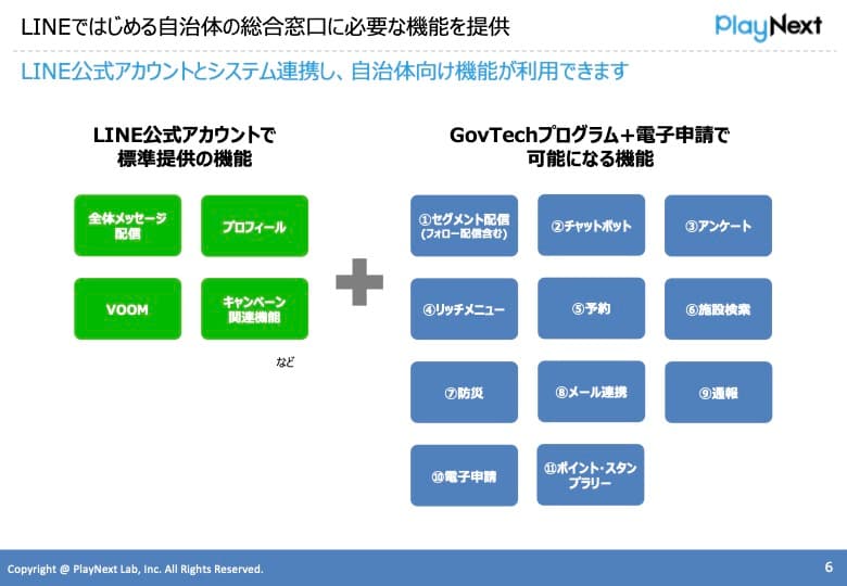 スマート公共ラボ for GovTechプログラム【導入事例インタビュー付き】