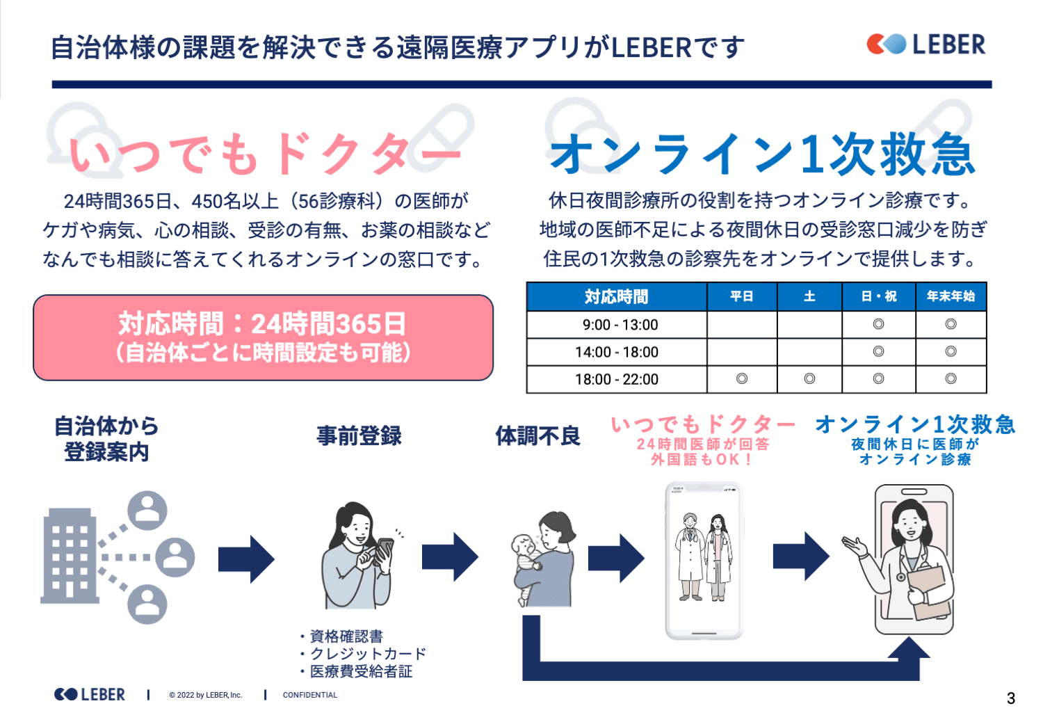 地域医療を温存する休日夜間の遠隔オンライン診療「LEBER(リーバー)」