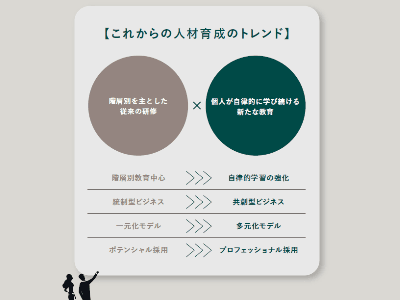 地元中小企業の人材育成を後押し!各企業にあった最適な学びを提供する「Schoo for Business」