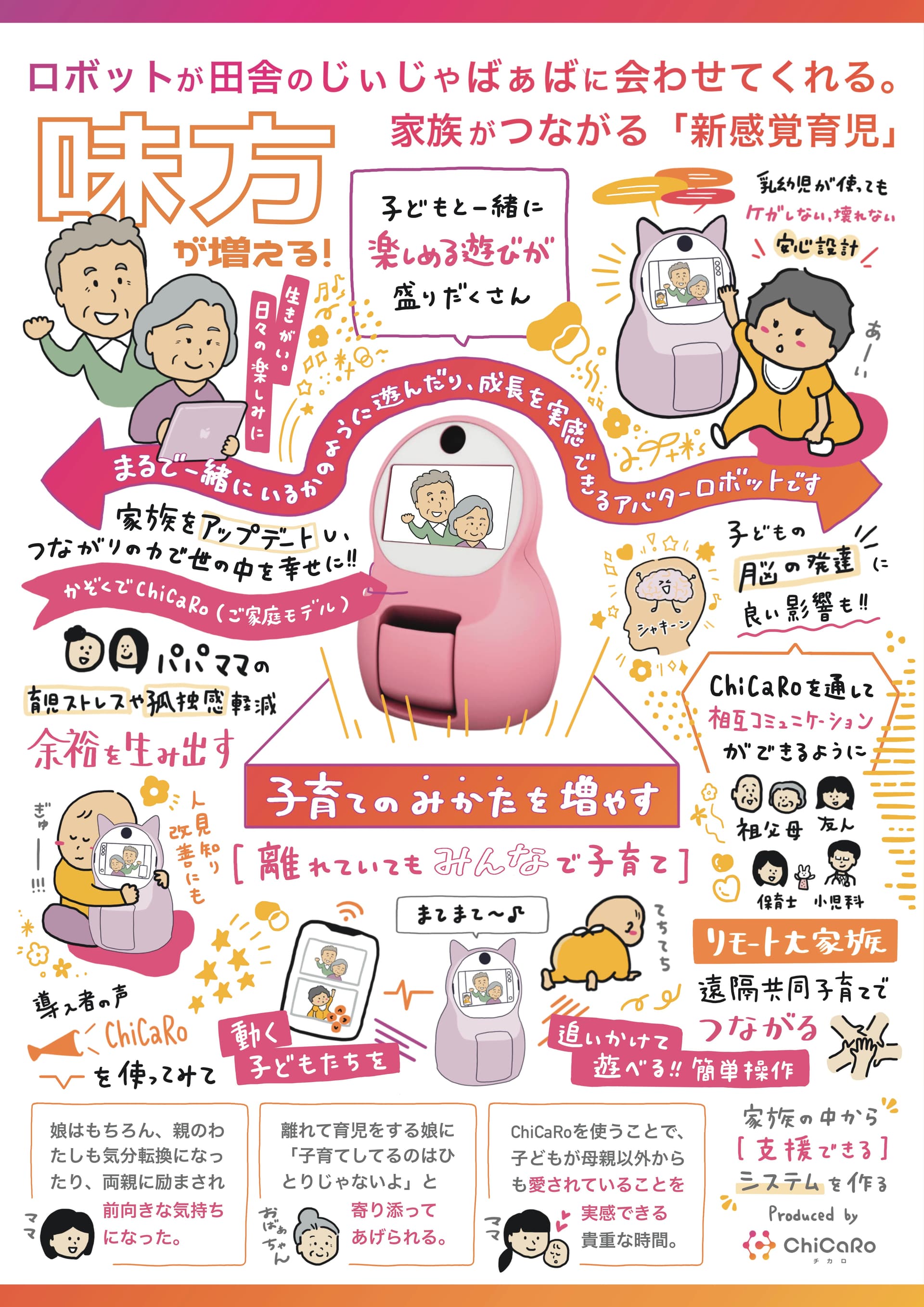 子育ての課題にいち早く気付ける、発達の促進にも役立つ子育て応援ロボット「ChiCaRo」
