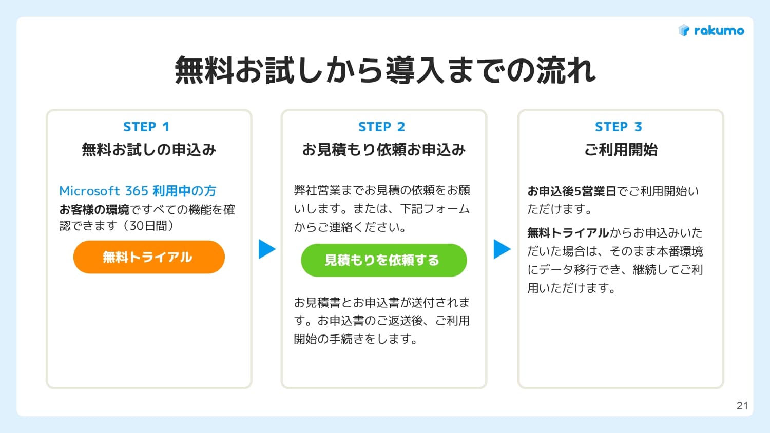 【30日間無料トライアルあり】Microsoft 365環境で実現する庁内情報共有DXと掲示板運用