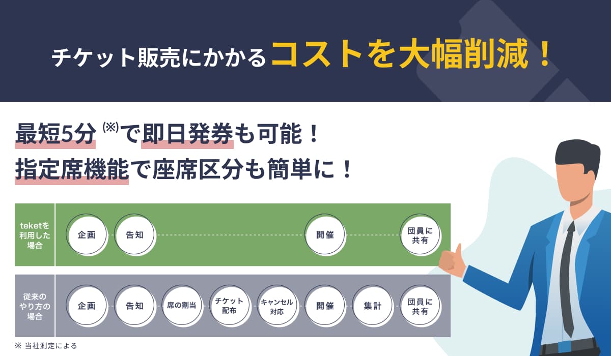 行政・自治体様向け!イベント作成/管理・電子チケット販売サービス「teket (テケト)」