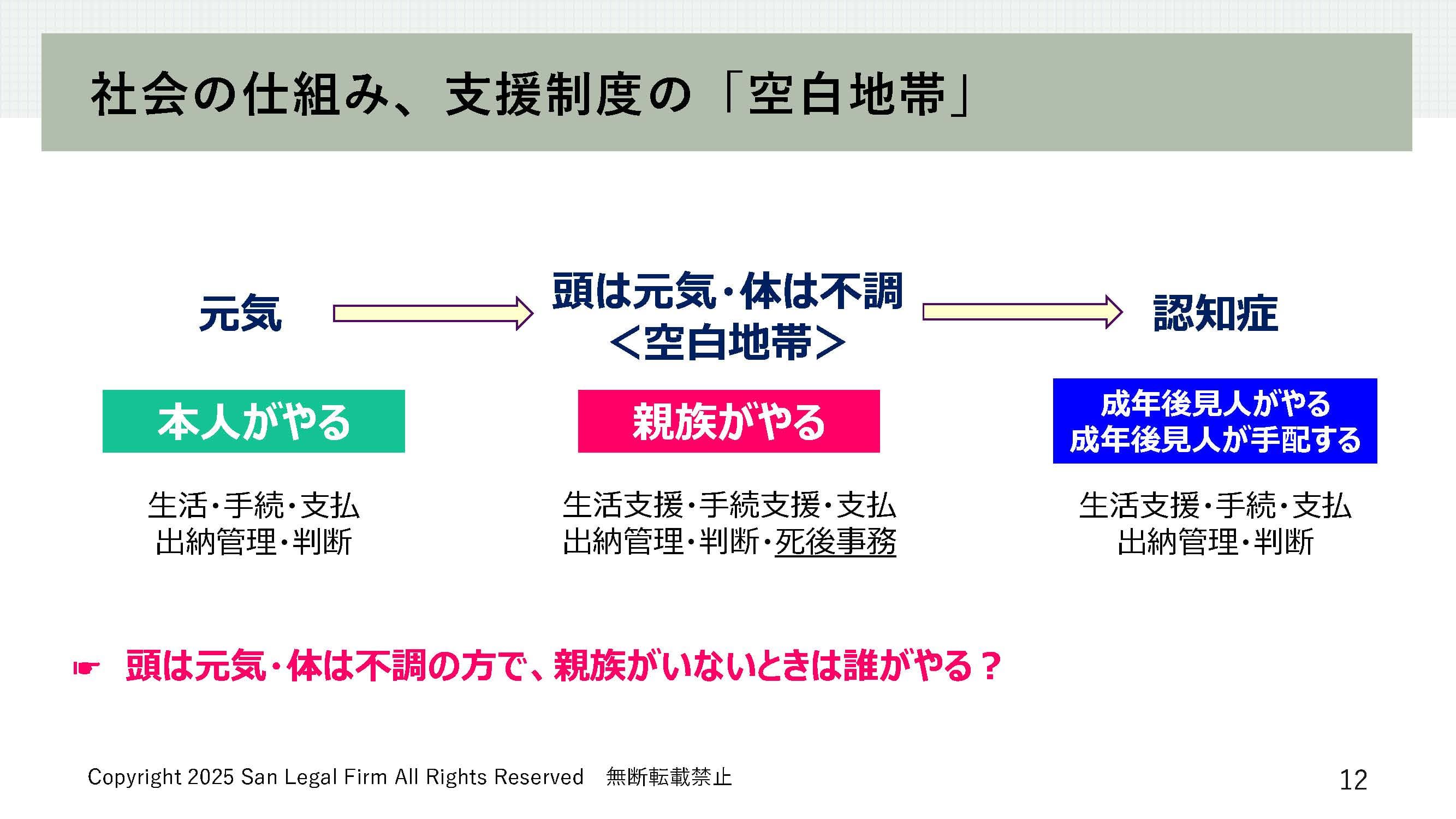 身寄り問題(おひとり様の課題)に自治体として向き合い備えるためのスタンダードの構築
