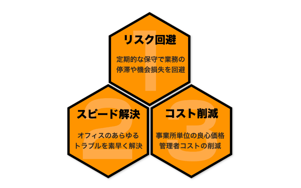 IT保守&機器資産管理「Drオフィス Systan(シスタン)」