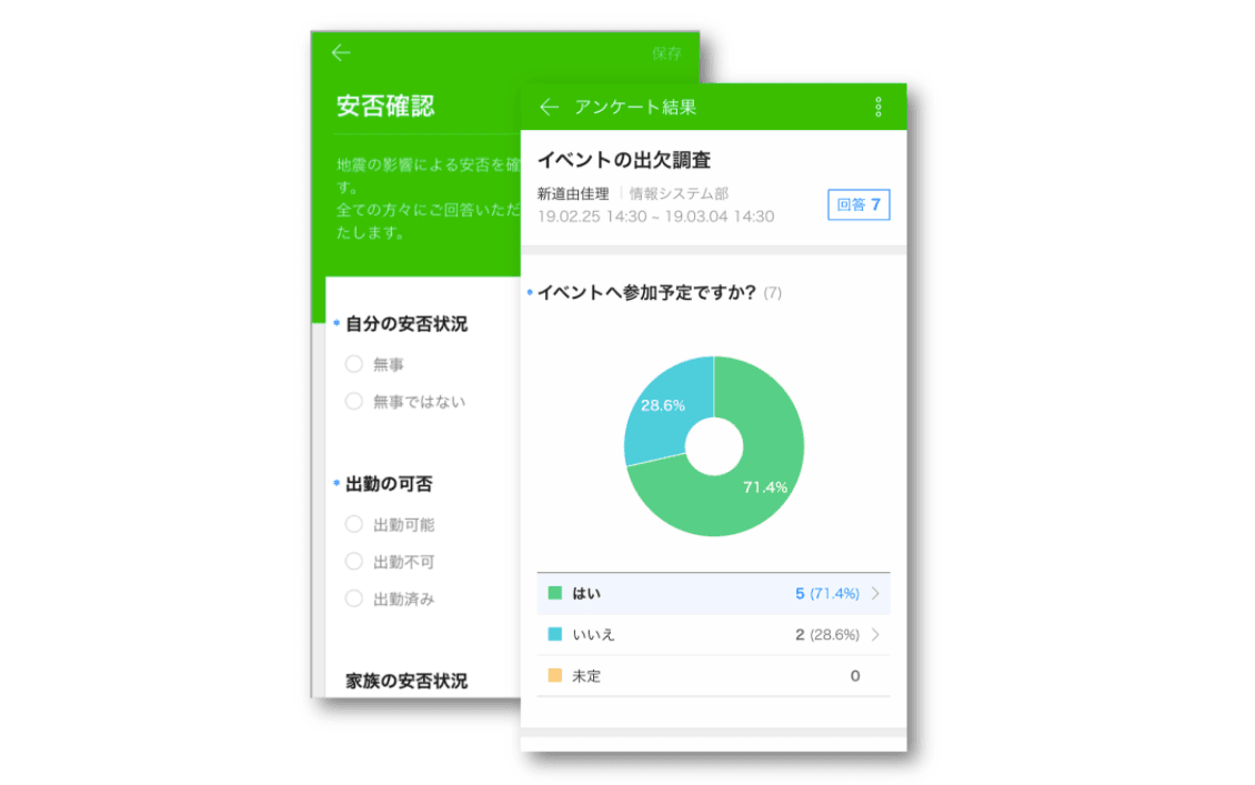 LINE WORKS