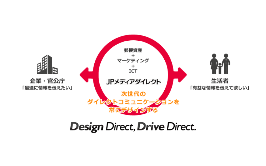 JPMDエリアプラス