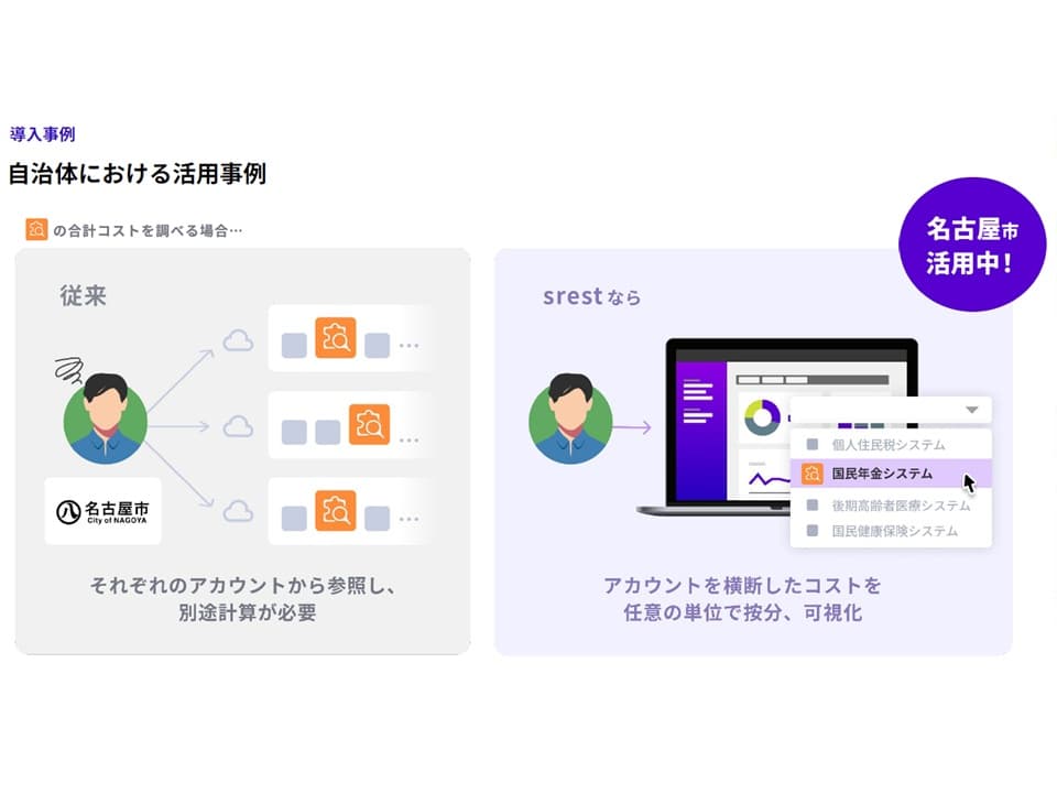 名古屋市が導入を決めた!AWSクラウド費用を自動可視化・一元管理できる「srest」