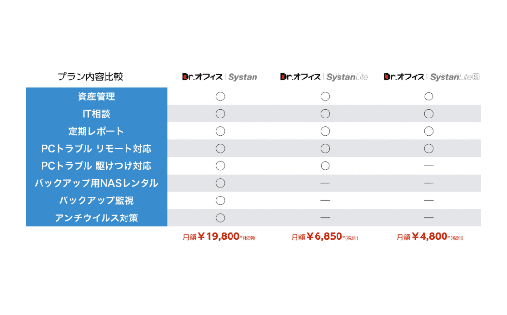 IT保守&機器資産管理「Drオフィス Systan(シスタン)」