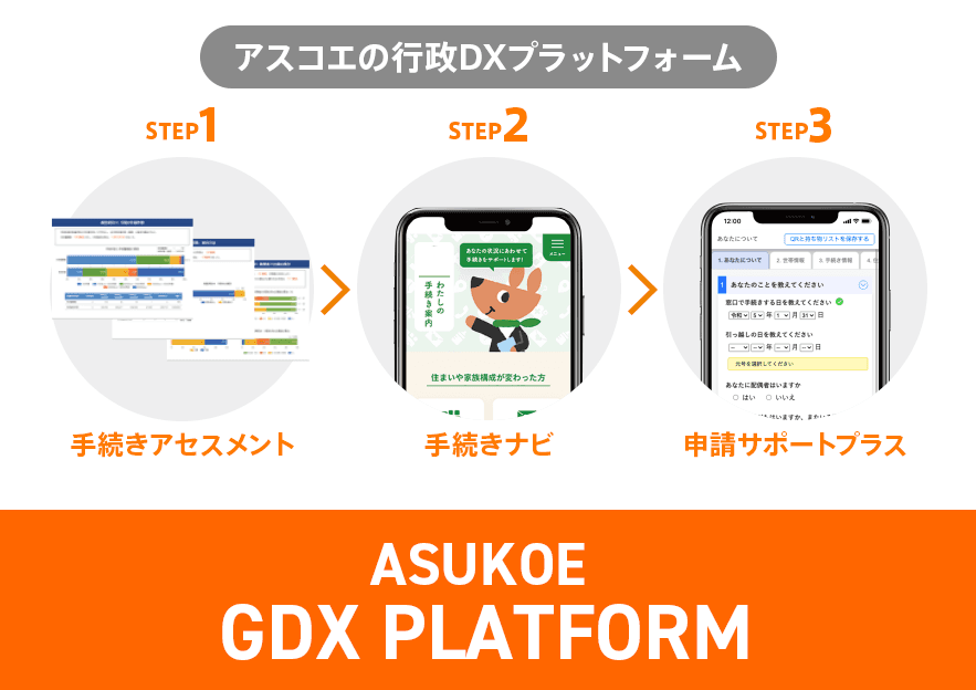 住民と職員に優しい利用者視点のDX「アスコエ行政DXプラットフォーム」