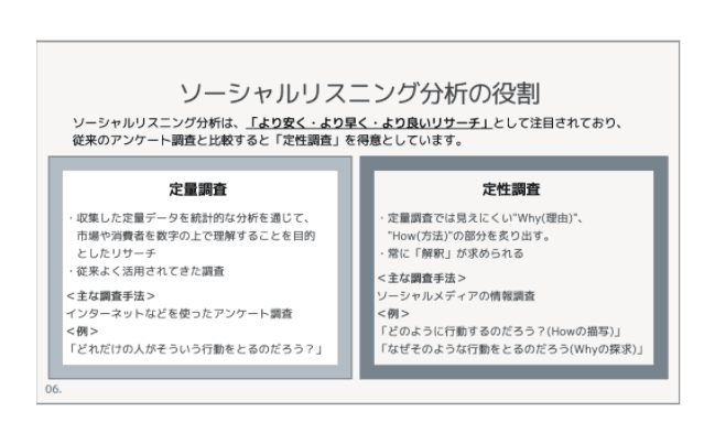 SNSデータを使った3C分析(マーケティングリサーチ)