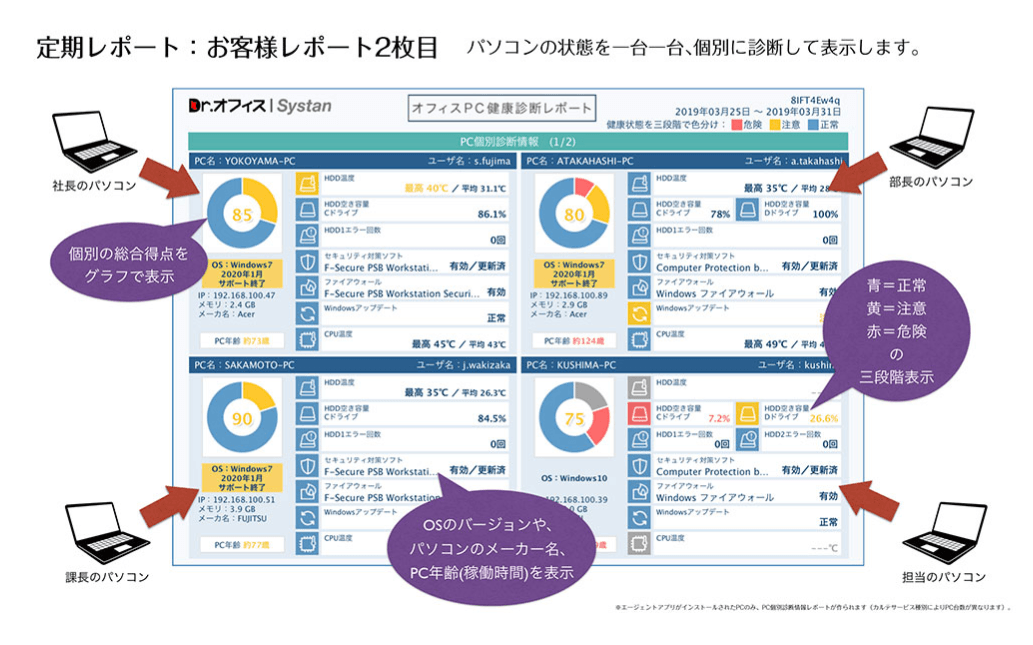 IT保守&機器資産管理「Drオフィス Systan(シスタン)」
