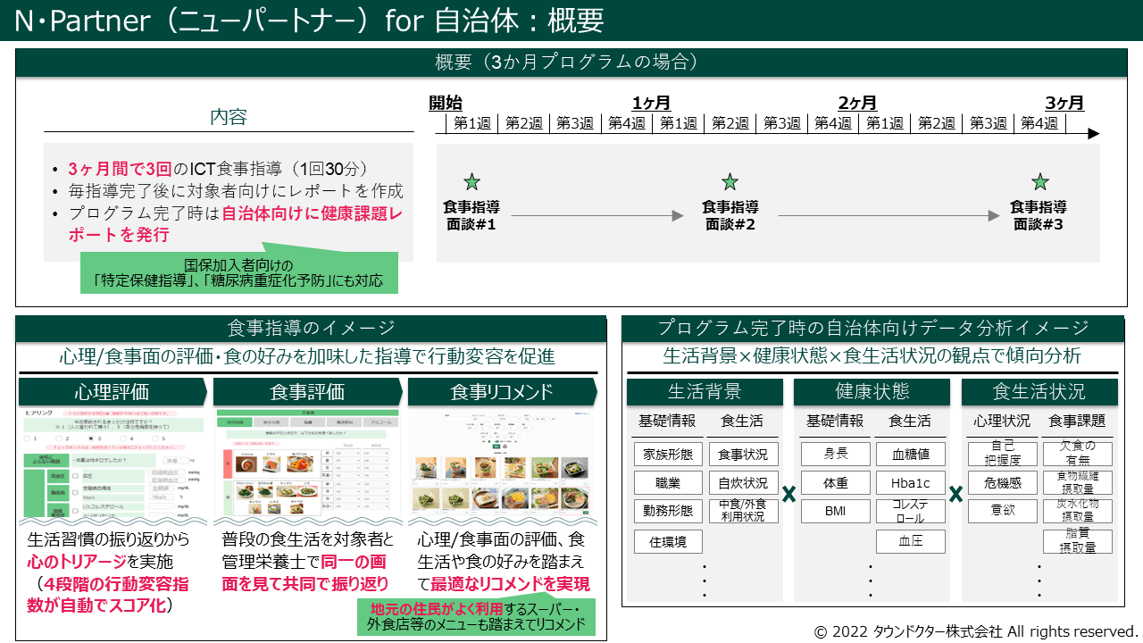 精神科医×AIによるICT保健指導プログラム「N・Partner(ニューパートナー)」for 自治体