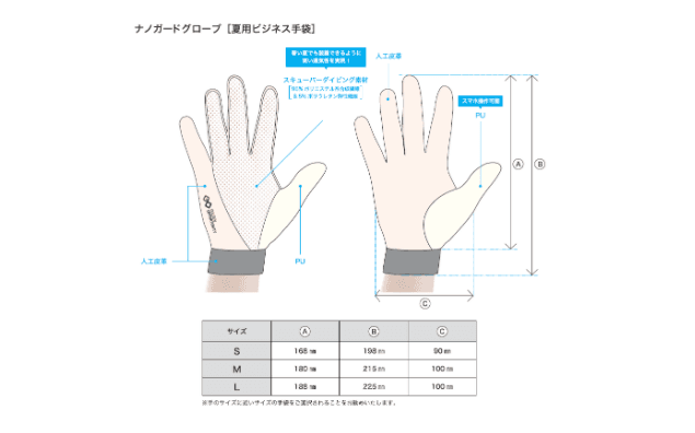 ウィルス感染予防対策用手袋/ 高機能『ナノガードグローブ』