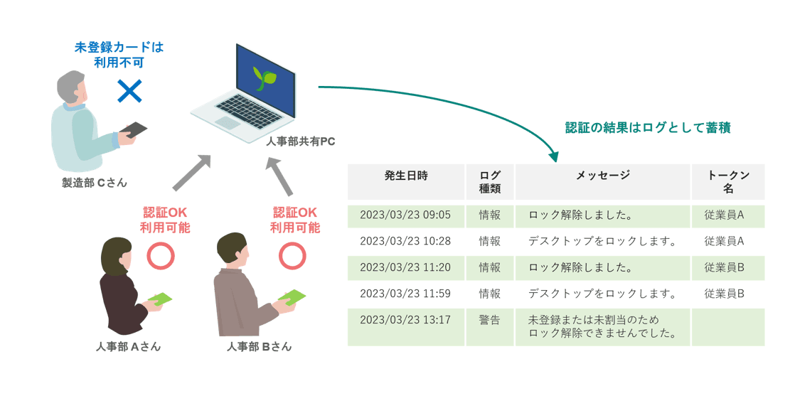 SecureSeed Plus