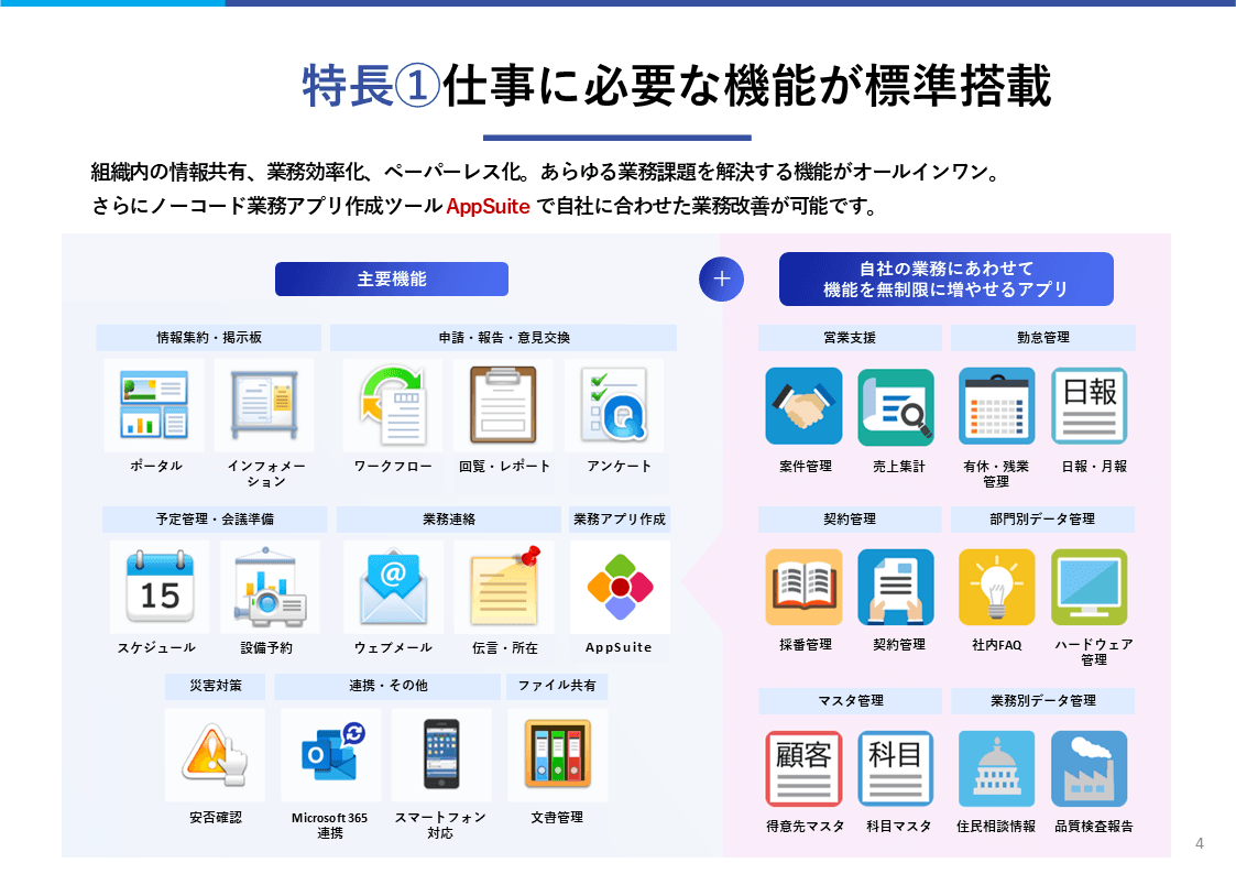 グループウェア「desknet's NEO(デスクネッツ ネオ)」