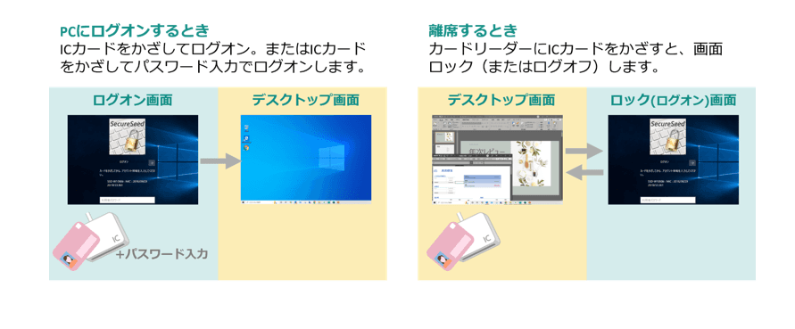 SecureSeed Plus