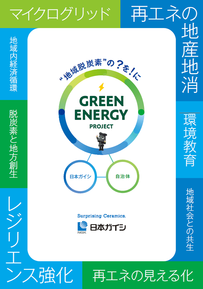 地域課題解決を丸ごと支援 脱炭素ソリューションをワンストップで!