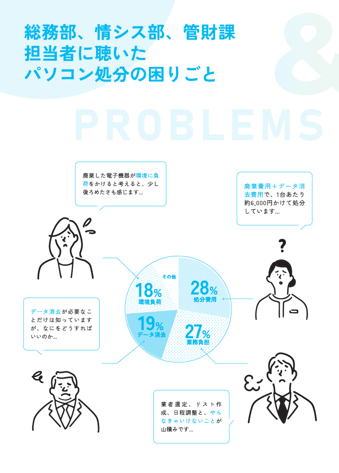 【総務省策定のガイドラインに完全対応】 情報漏洩ゼロと処分費用ゼロを実現する情報端末処分のトータルソリューション 【ゼロステ】