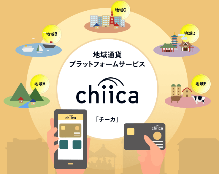 住民・加盟店・自治体三方よしの電子地域通貨プラットフォーム「chiica」