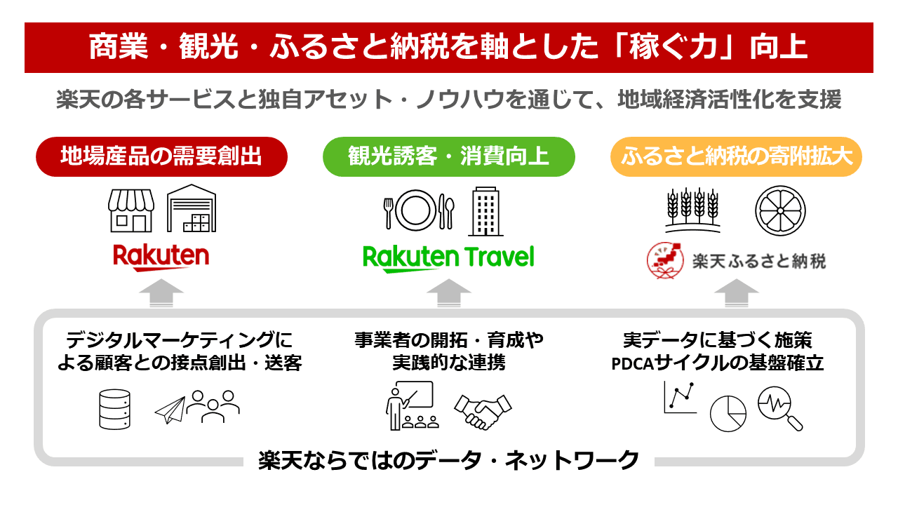 地域の稼ぐ力に資するデータ活用型「関係人口」創出支援のご提案