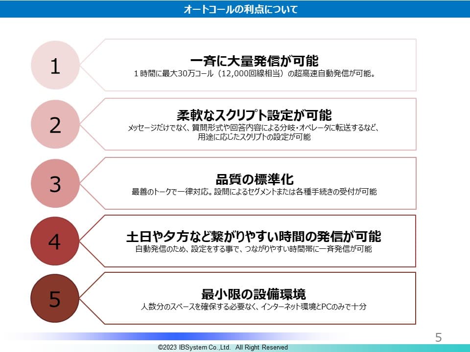 電話業務のRPAシステム「オートコール」