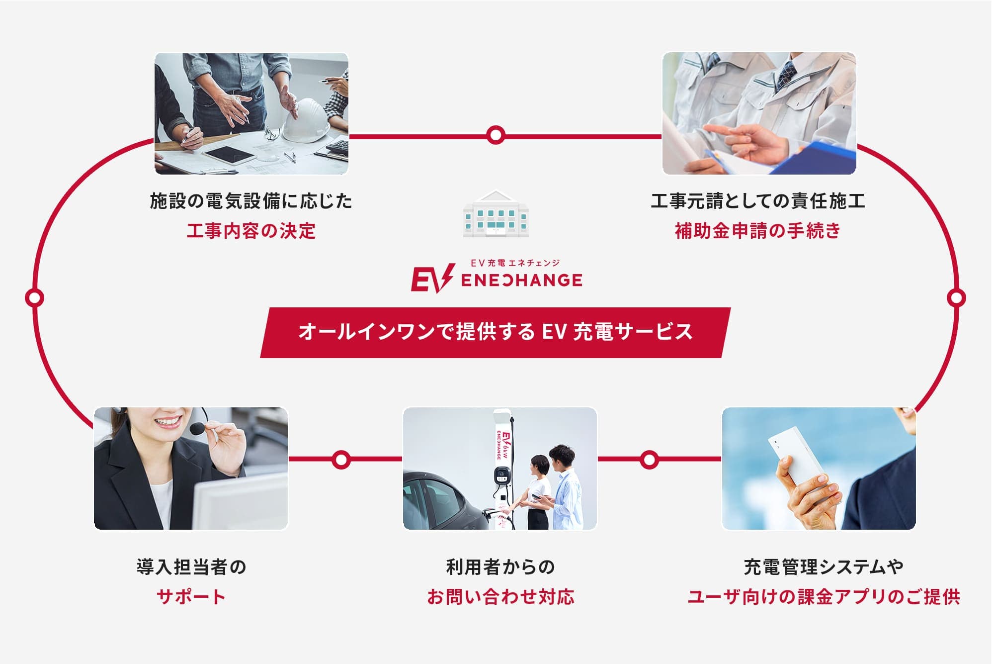 住民サービス向上と地域の脱炭素化を両立するEV充電インフラ